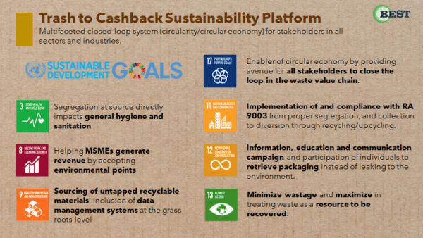 Sustainable Development Goals – Trash To Cashback
